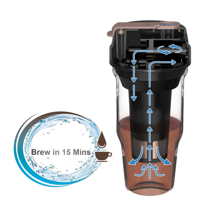 A cup of coffee that brews in 15 minutes